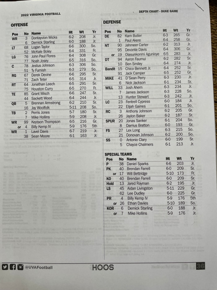 Depth chart Duke